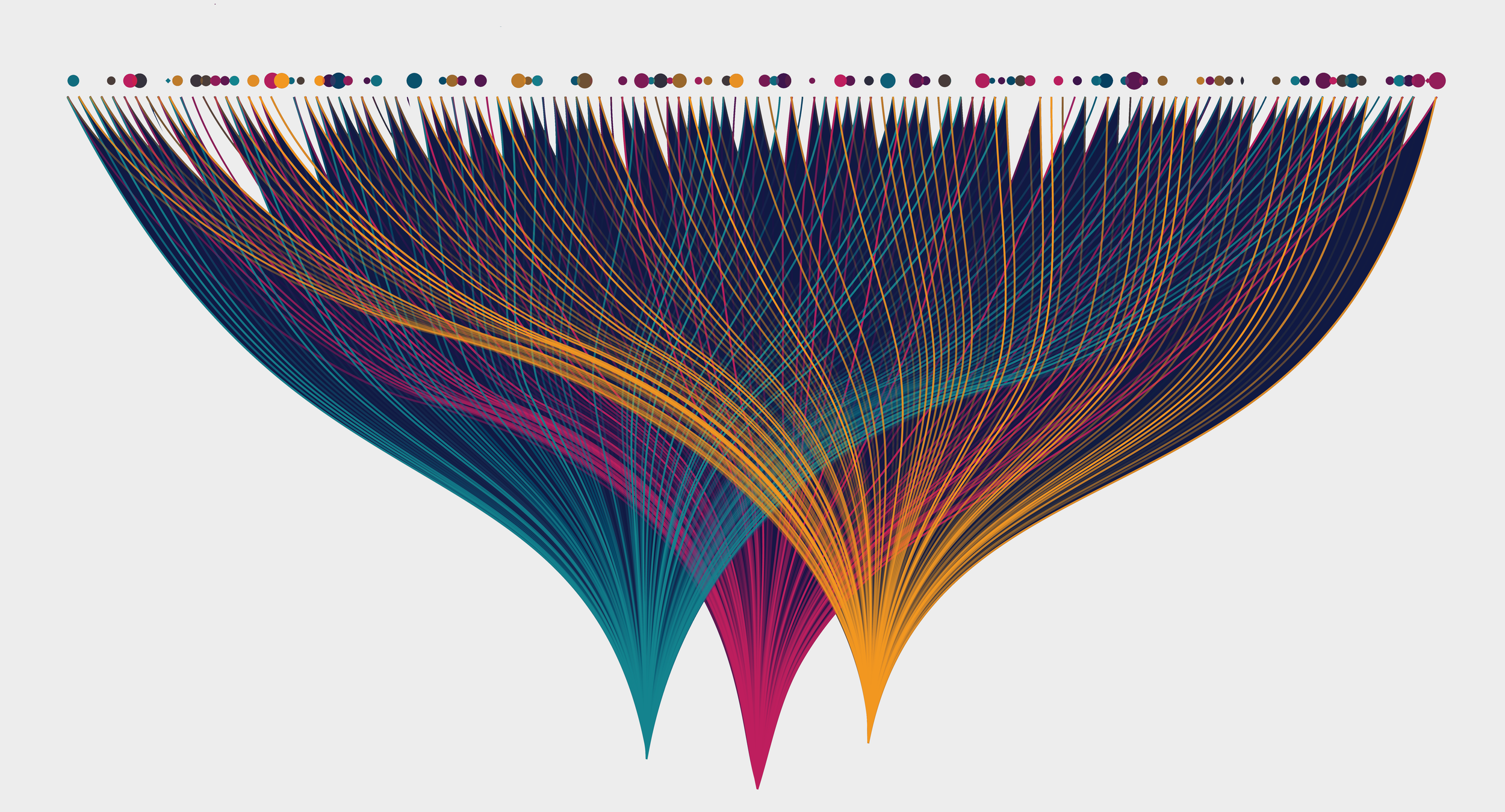 Abstract data visualisation of survey trajectories over time